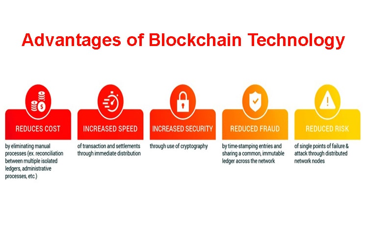 advantages of using blockchain technology