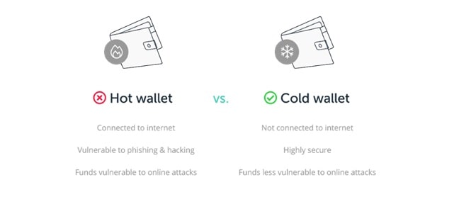 hard and cold wallet